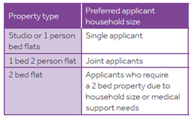 Housing FAQs graphic