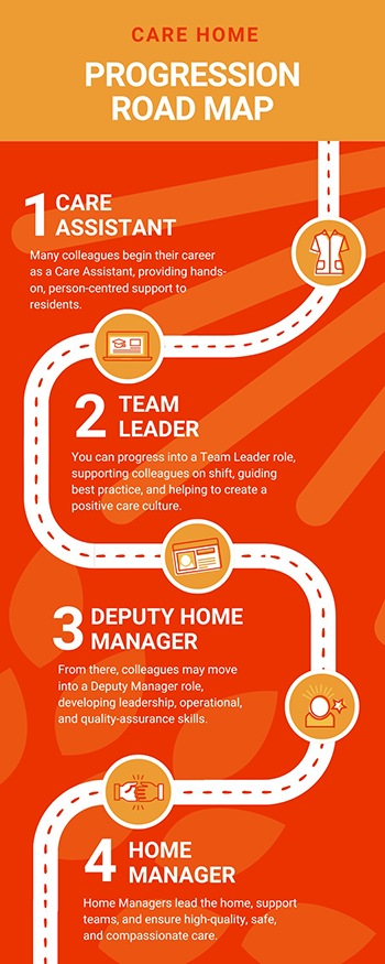 Your Career, Your Future: How Care Assistants Grow and Thrive at Anchor